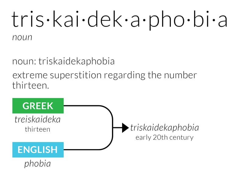 Definition of triskaidekaphobia - the fear of the number 13