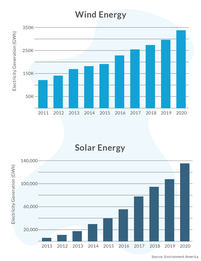 Green Energy Charts I