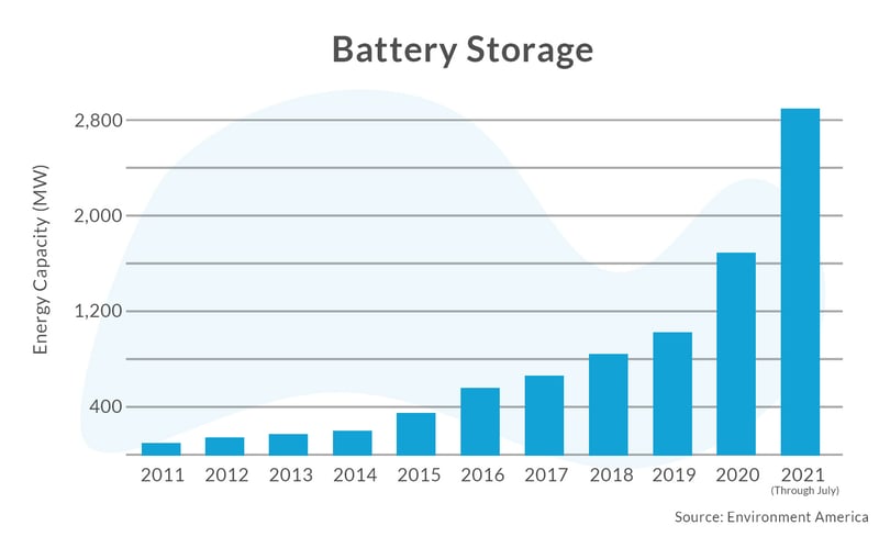 Green Energy Charts II-2