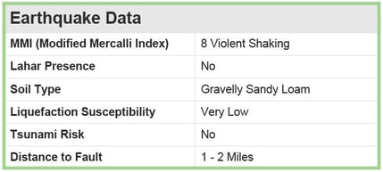 Location Information Report - Earthquake Data