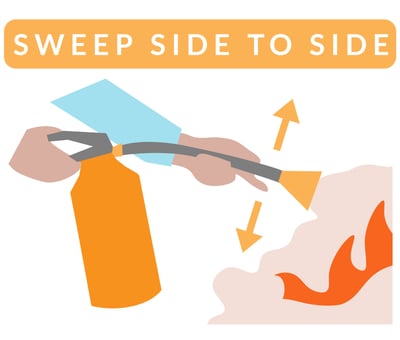 PASS Fire Extinguisher: Sweep Side to Side