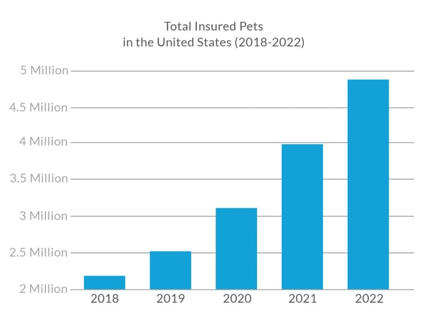 Total Insured Graph