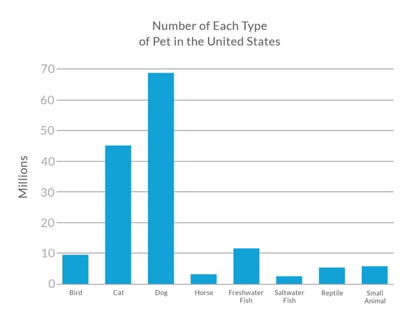 Total Pets Graph