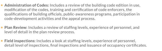 •	Administration of Codes: Includes a review of the building code edition in use, modification of the codes, training and certification of code enforcers, the qualifications of building officials, public-awareness programs, participation in code-development activities and the appeal process. •	Plan Review: Includes a review of staffing levels, experience of personnel, and level of detail in the plan review process. •	Field inspections: Includes a look at staffing levels, experience of personnel, detail level of inspections, final inspections and issuance of occupancy certificates.