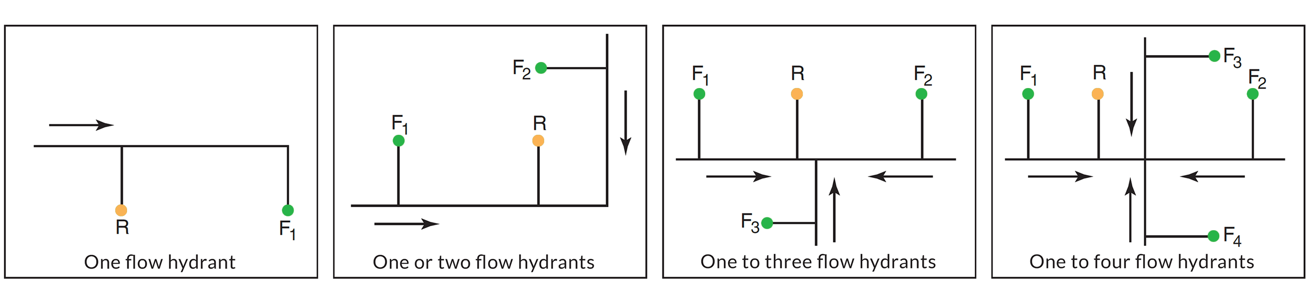 Guide to Hydrant Flow Testing WSRB