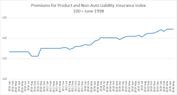 The Hard Market, Individual Risk Premium Modifications and How WSRB Can ...