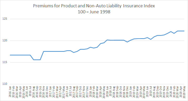 Producer price index for product and non-auto liability insurance premiums