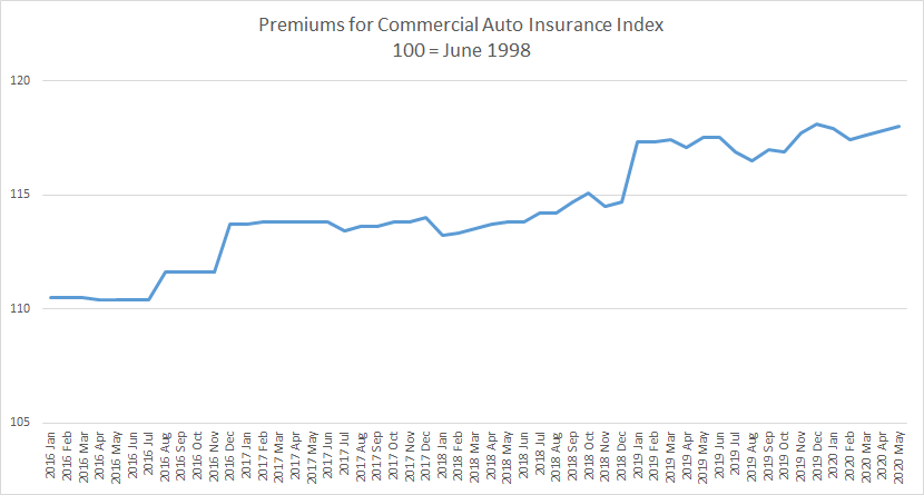 The Hard Market, Individual Risk Premium Modifications and How WSRB Can ...