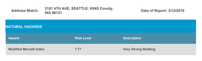 The Modified Mercalli Intensity Scale for Earthquake Insurance Underwriting