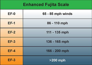 Tornadoes In Washington, How Common Are They?