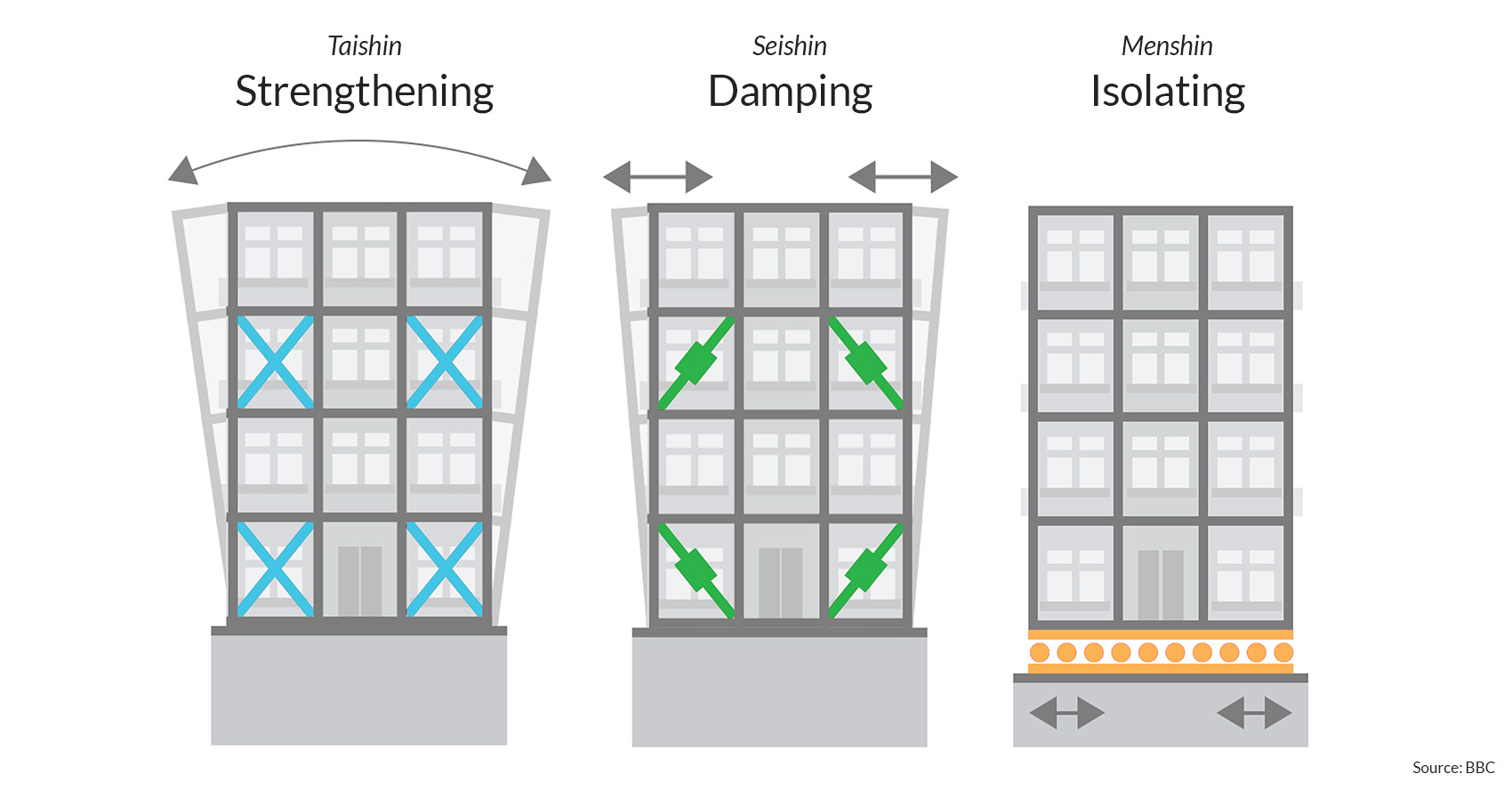 japanese-building-codes