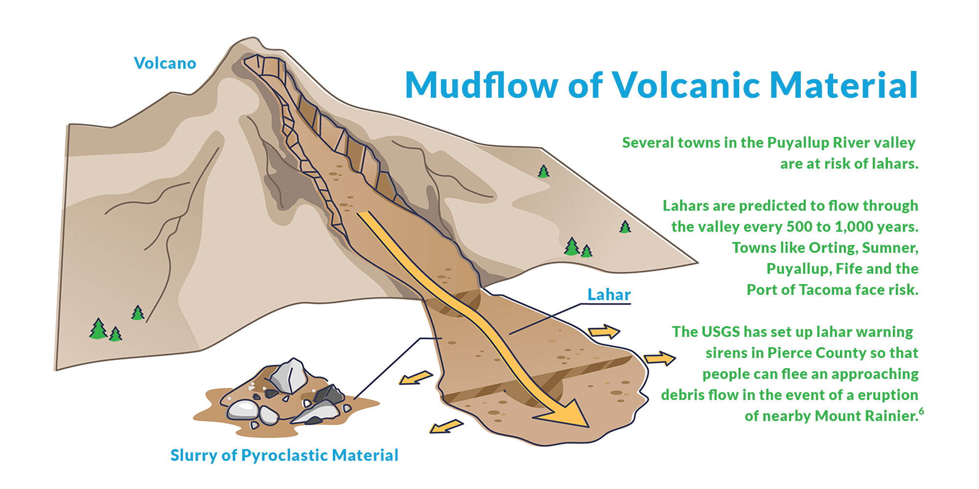 lahar-diagram