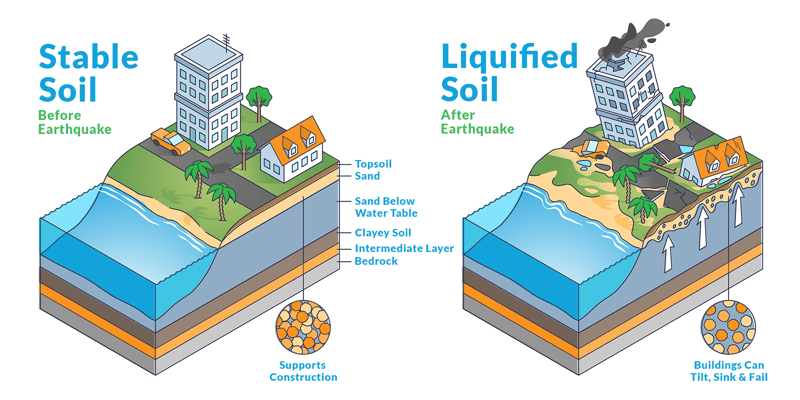 liquefaction-diagram