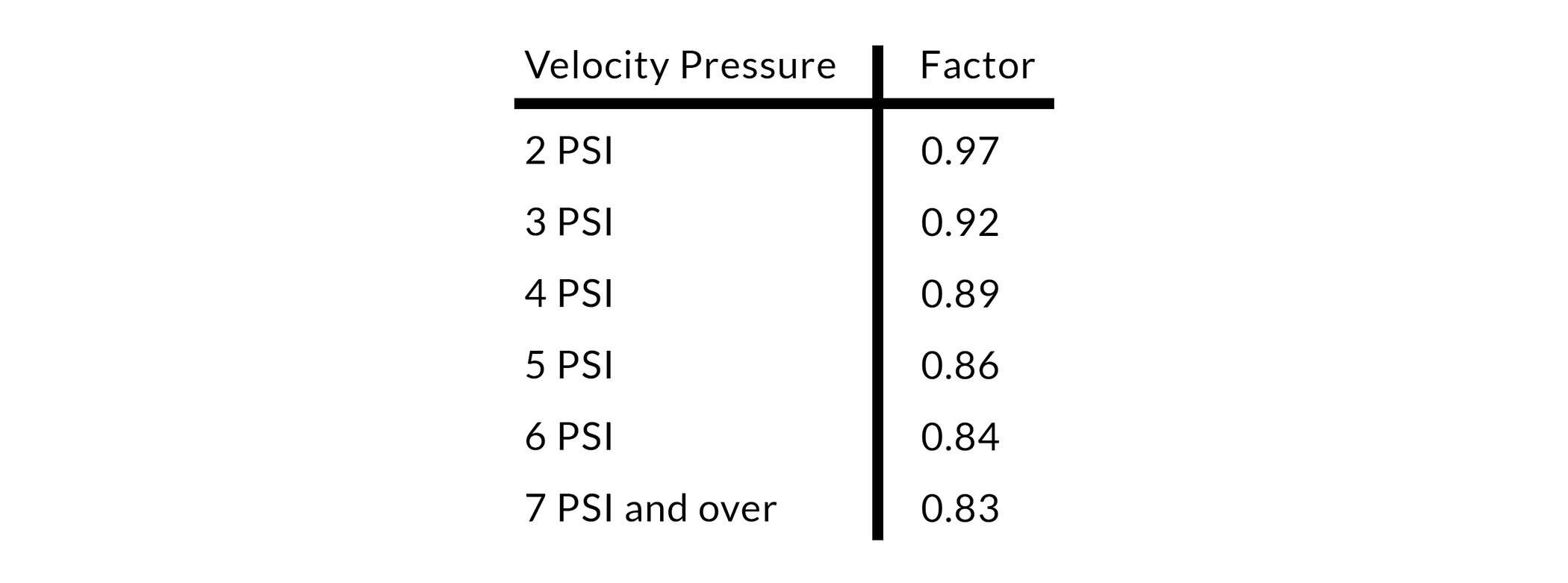 Guide to Hydrant Flow Testing WSRB