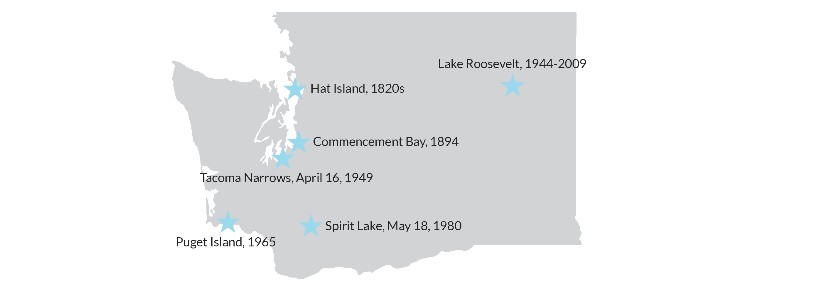 Map of historical tsunami sites throughout Washington state