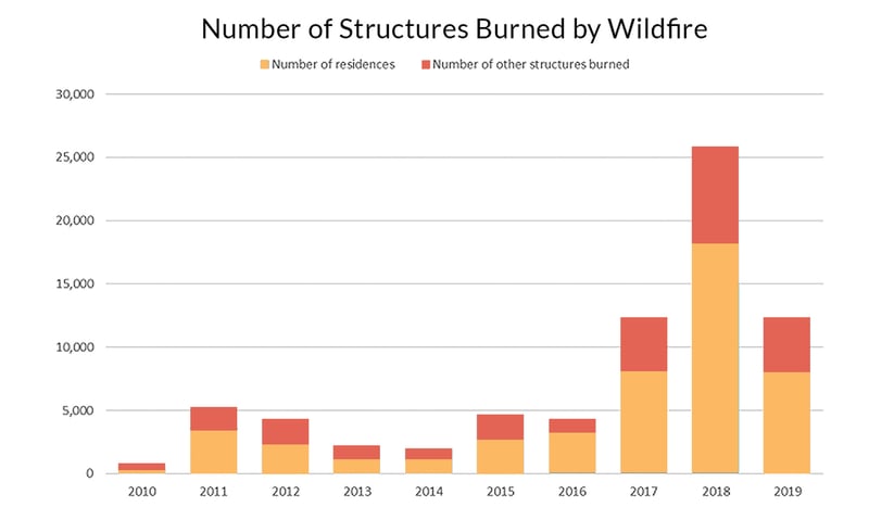 wui-graph-updated